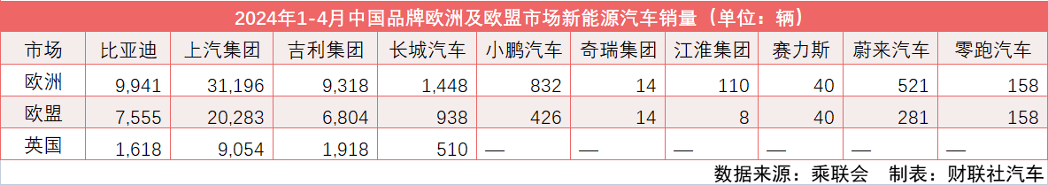 NHTSA就发动机熄火问题对Stellantis进行调查