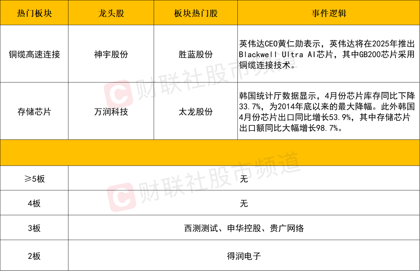 为拯救亏损的电池业务,SK集团旗下两个能源公司合并