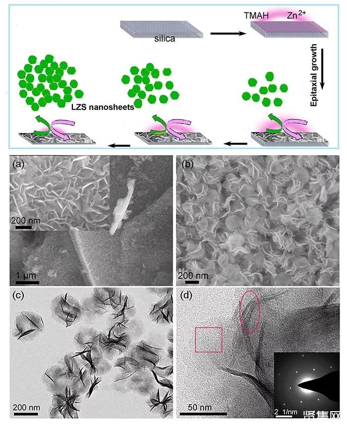 陕西科技大学发现用于超高温的新型隔热材料：分级多孔高熵陶瓷