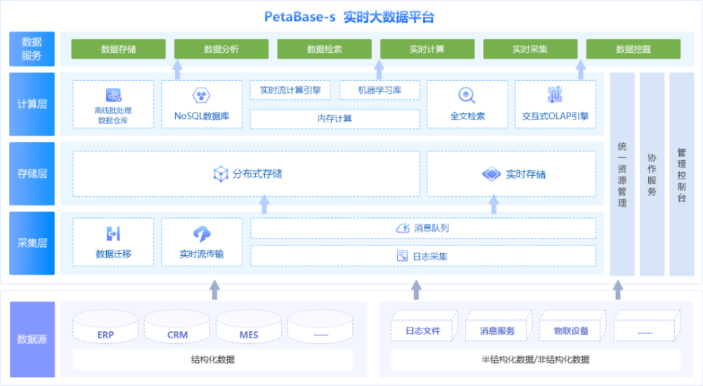 提雅智行开发自动驾驶数据集成平台
