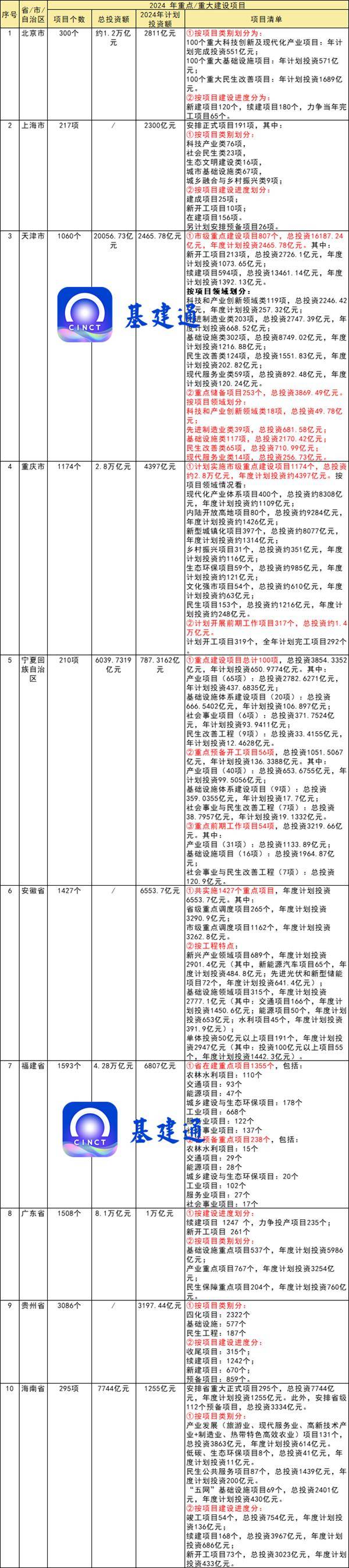 2024上半年动力电池新投建项目一览:投资更趋理性，新技术仍是热土