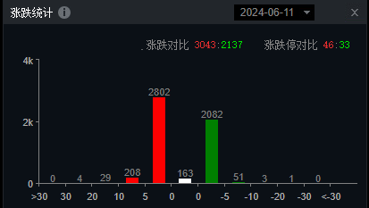 宁德时代又遭利空传闻突袭，股价骤跌5%