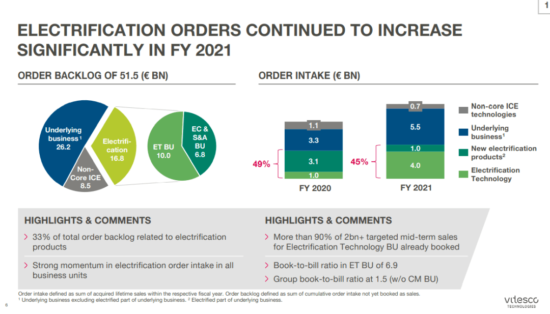 博世：希望2030年末软件业务能实现数十亿欧元销售额