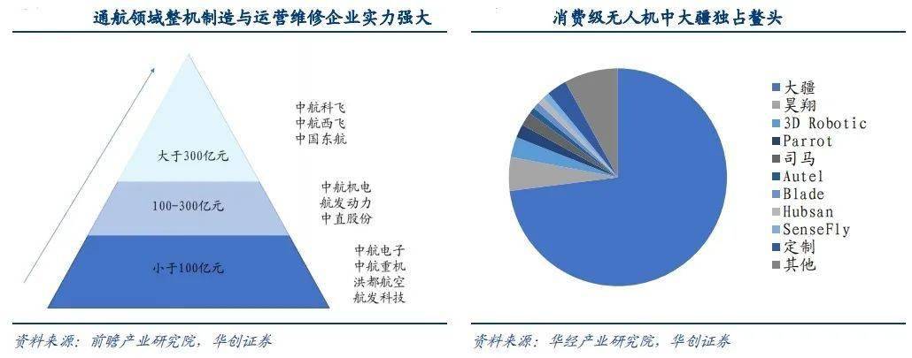 广汽拟设立合资公司，持续深化低空经济布局