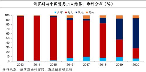 土耳其今年外商直接投资规模将增加至少20%，正与两中国车企洽谈