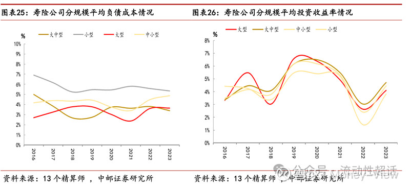 2008至2023年电池包平均成本已下降90%