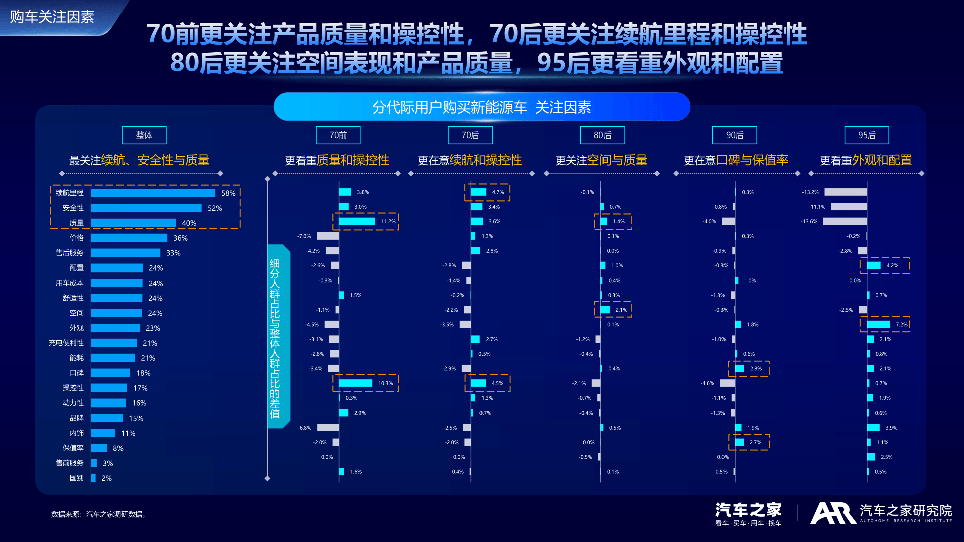 油转电势不可挡？这个城市6月新能源渗透率近80%