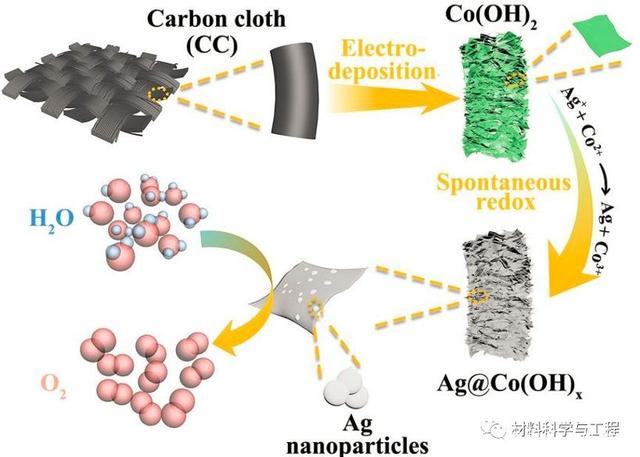 密歇根大学首次对铝纳米复合材料进行3D可视化 有助于汽车行业优化轻量化应用