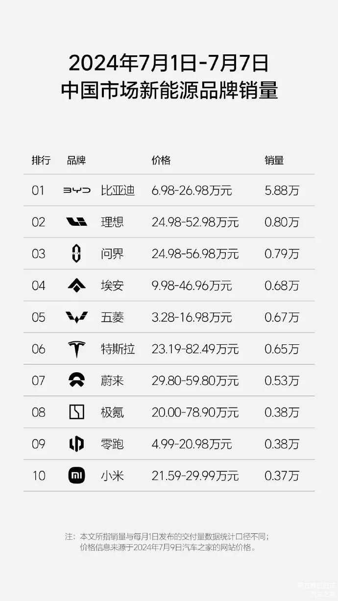 【盖世早报】鸿蒙智行“尊界”最新进展：江淮“300人事业部”加速招聘；传特斯拉搁置泰国建厂计划