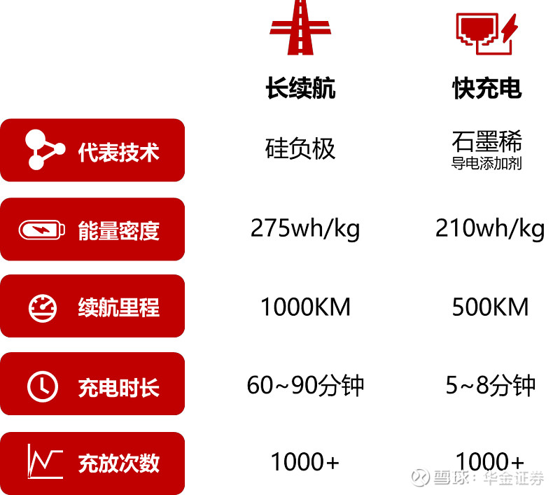 一家车企，最多达18家电池供应商（自主篇）