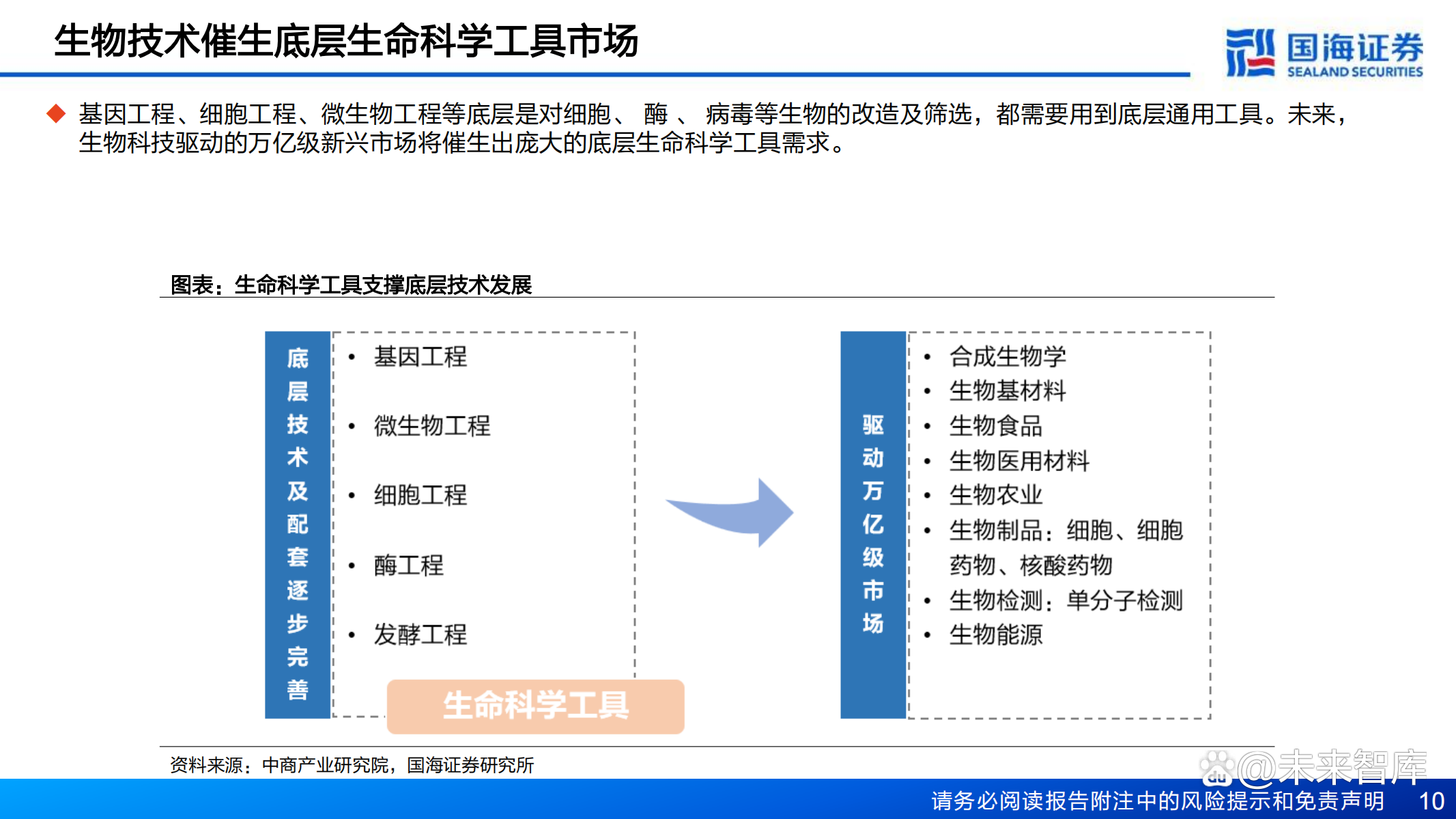 汽车产业“掘金”万亿级蓝海市场