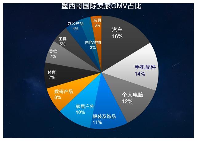 汽车产业“掘金”万亿级蓝海市场