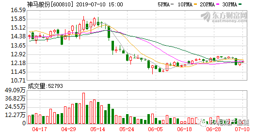 李尔Q2销售额创纪录，但下调全年预期
