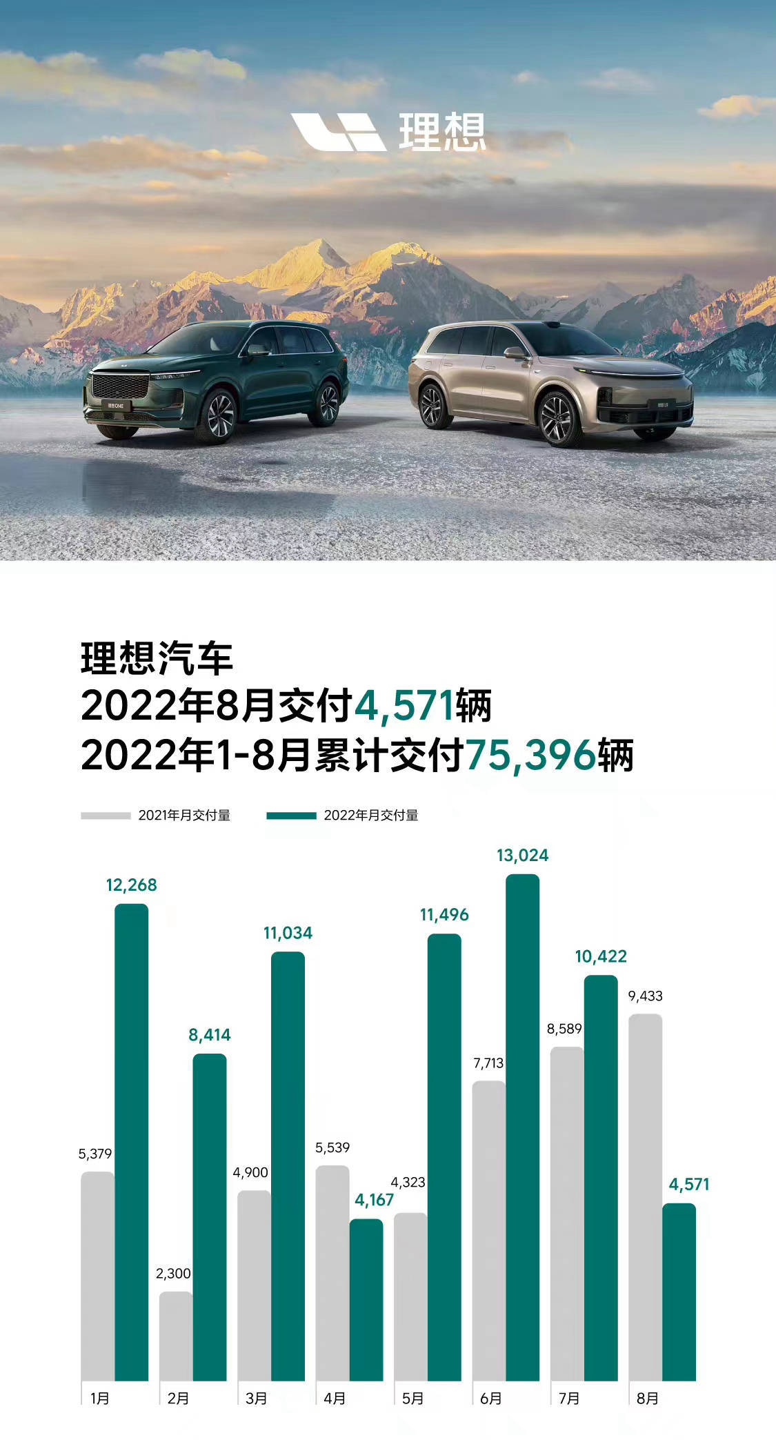 1-7月终端交付量达245万辆，上汽：力争实现销量环比连增