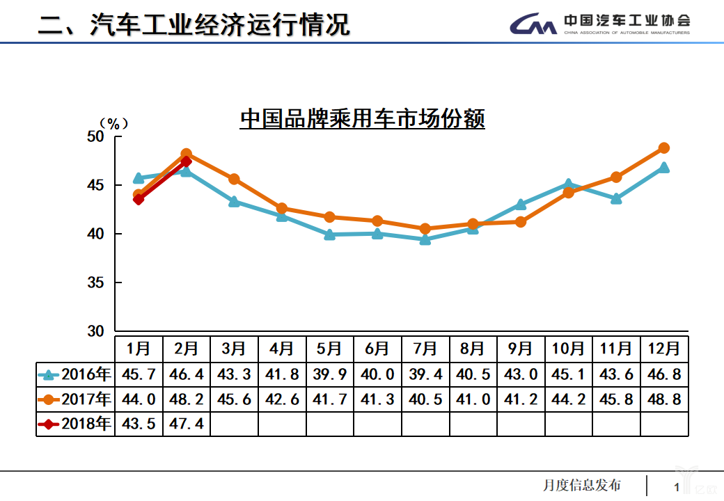 1-7月终端交付量达245万辆，上汽：力争实现销量环比连增