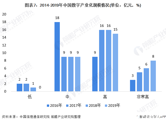 河南：到2025年，低空经济规模达300亿元
