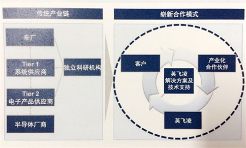 助力打造动感车生活 | 一文了解ADAYO华阳运动机构系统解决方案