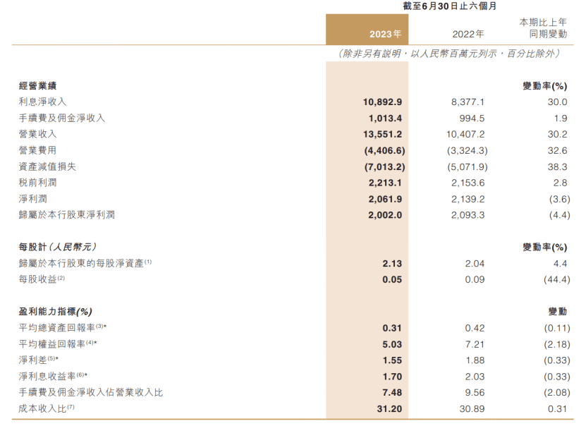 上半年营收上涨但净利下滑，东风自主仍需加速