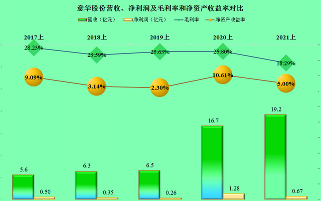 上半年营收上涨但净利下滑，东风自主仍需加速