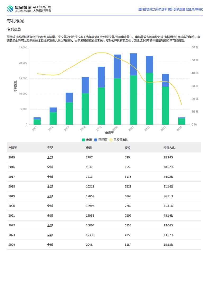 2024年1-6月智能座舱供应商装机量排行榜：技术下沉，国产厂商加速上量