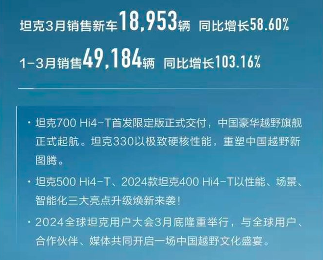 车企半年谁最赚？吉利赚6倍，长城赚4倍，卖100万辆不如卖50万辆