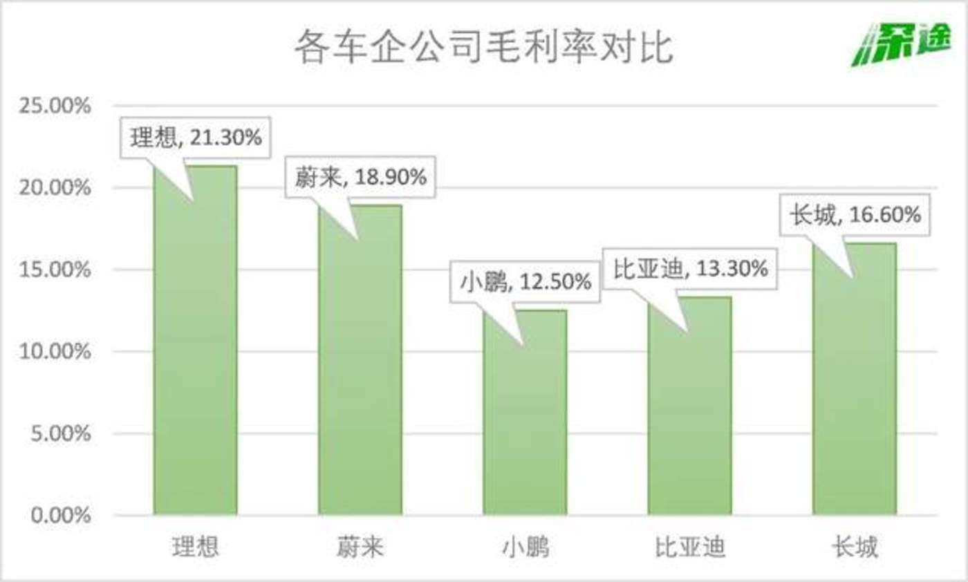 车企半年谁最赚？吉利赚6倍，长城赚4倍，卖100万辆不如卖50万辆