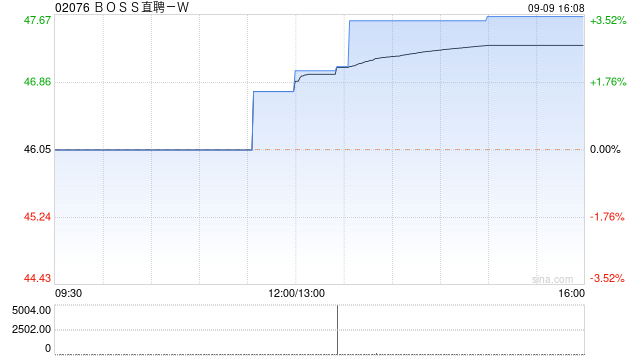 因轻型汽车产量下降，镜泰Q2净利润同比下跌21.2%