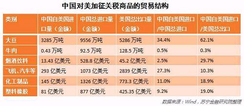美国贸易代表支持加拿大对中国电动汽车和金属加征高额新关税