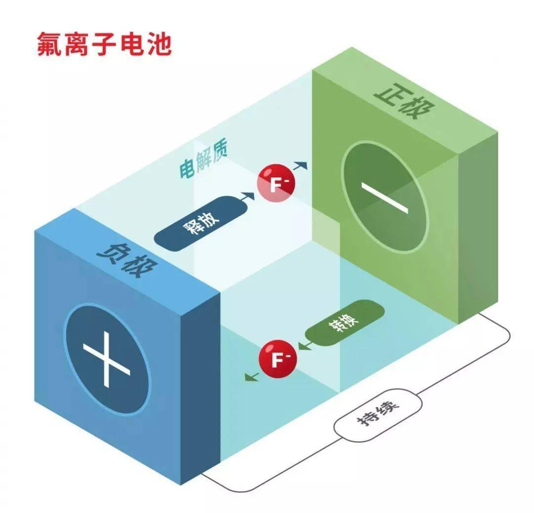 美国考虑制定锂离子电池法规以防止火灾