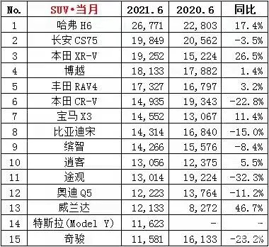 英国7月汽车销量同比微增2.5%