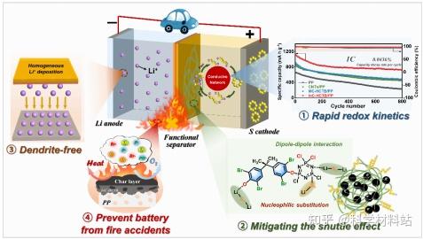 美国考虑制定锂离子电池法规以防止火灾