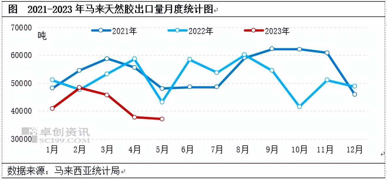 越南将新车注册税下调50%，以提振汽车销量