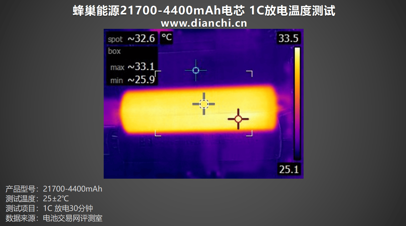 蜂巢能源杨红新：快充短刀+热复合飞叠是锂电生产技术最优解