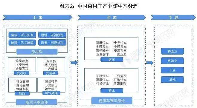 中国汽车强势出海，轮胎产业紧随其后