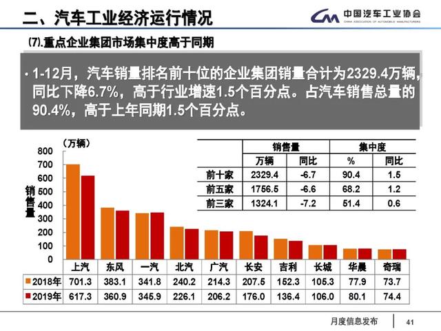 1-7月新能源物流车销量5强省北方占两席