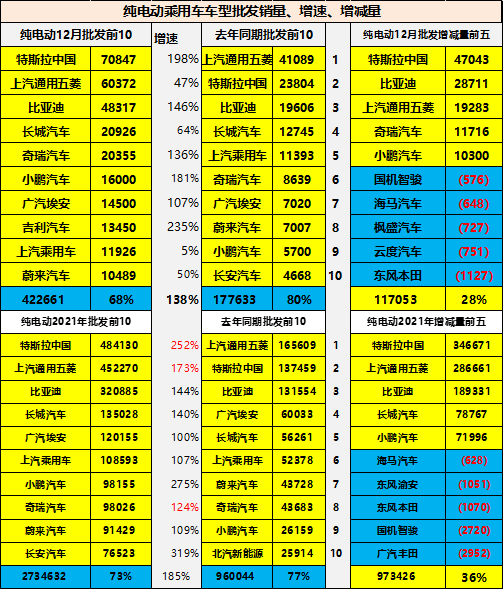 天津：个人乘用车置换新能源车给予1.5万元补贴