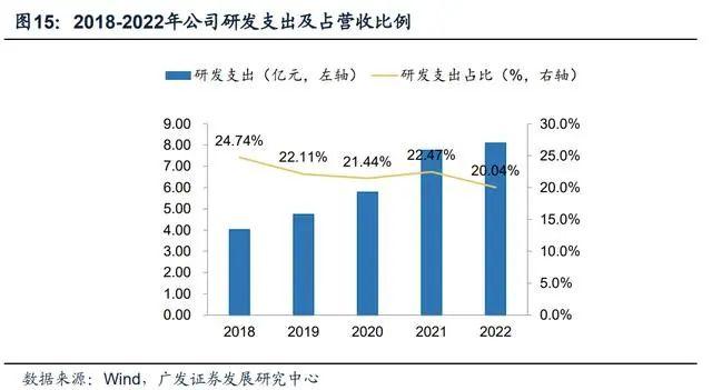 佛瑞亚海拉：中国市场正逐渐成为全球创新的中心，将持续深耕布局