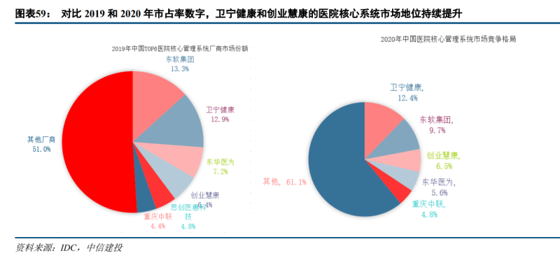 东软集团获一汽红旗座舱域控和T-BOX新定点