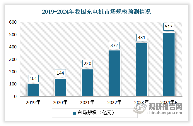 通用洽谈在美国购买使用中国技术制造的电动汽车电池