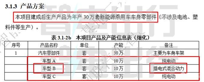 为扩大销量，小鹏要做插混了