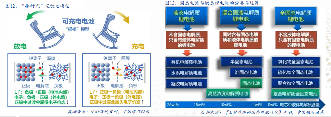 美国研究人员开发不对称电解质设计 可提高锂离子电池阳极容量