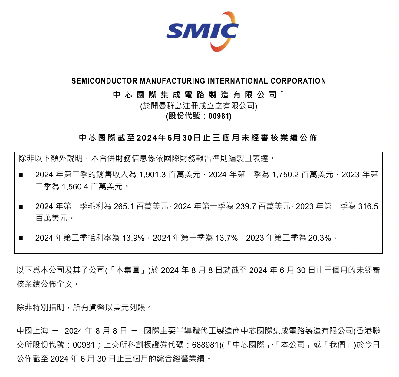 中芯国际上半年净利16.46亿元，同比下降45%