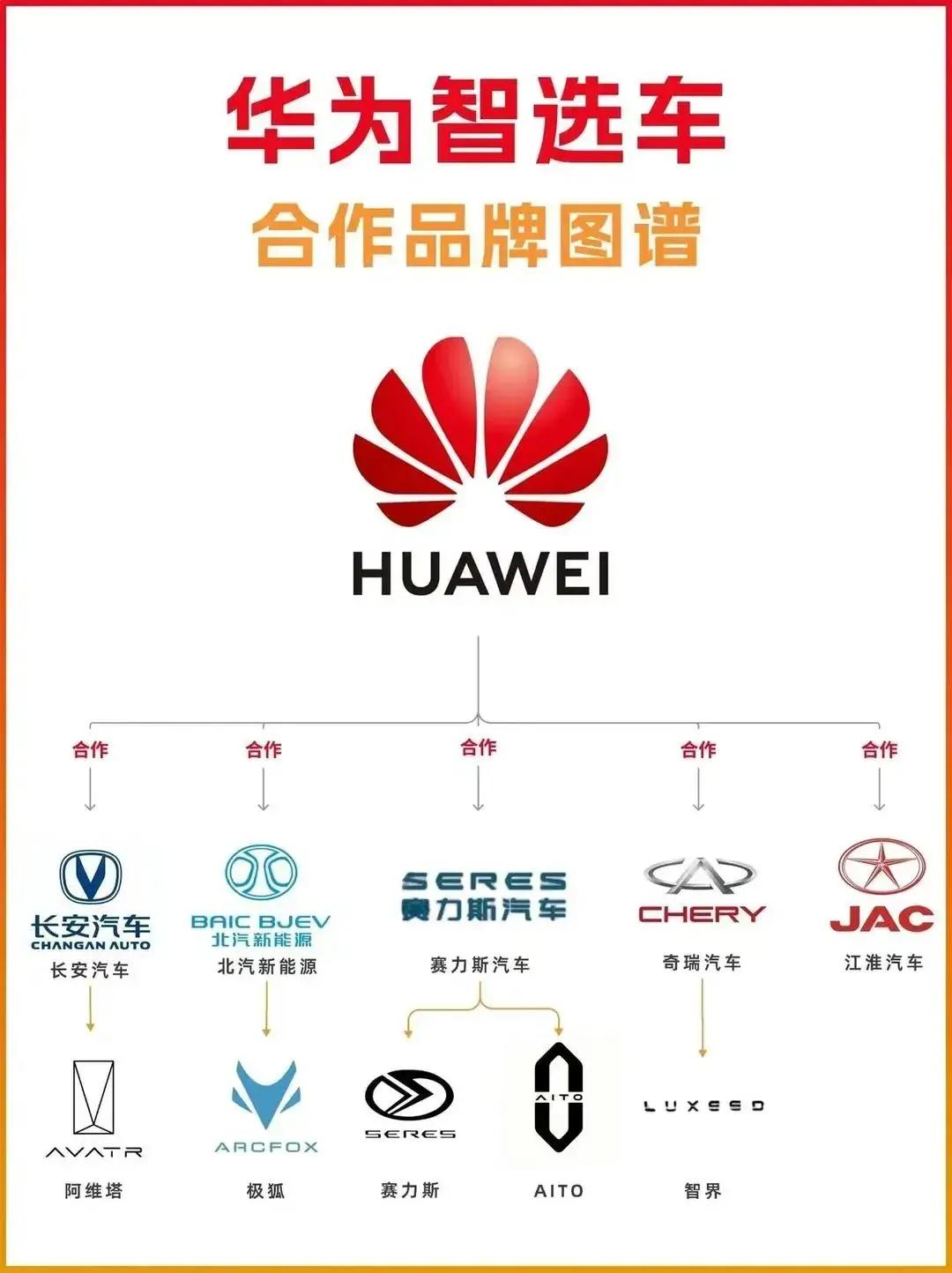 车BU独立，华为要和车企共筑“灵魂”？