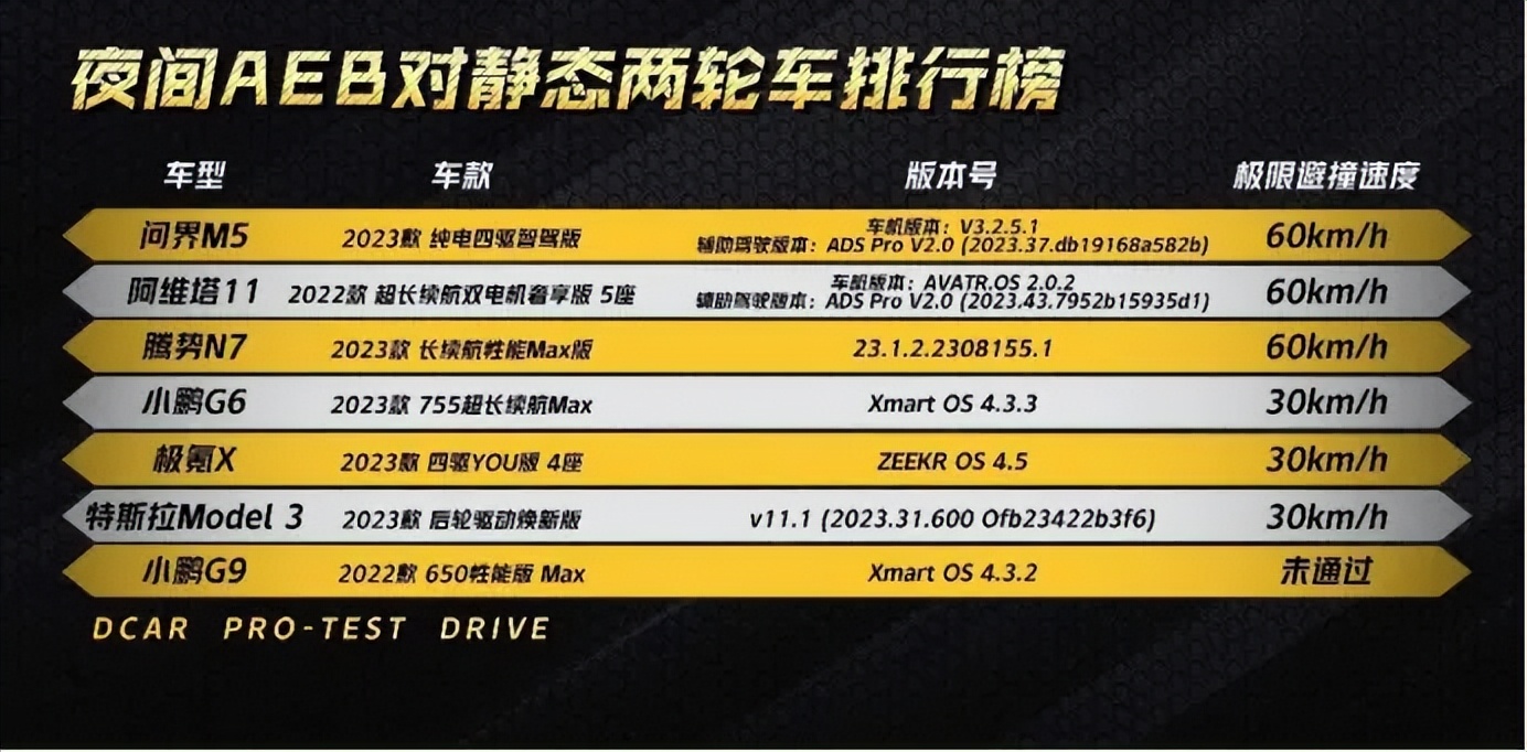 高阶智驾击穿20万元门槛，也是热销的开端