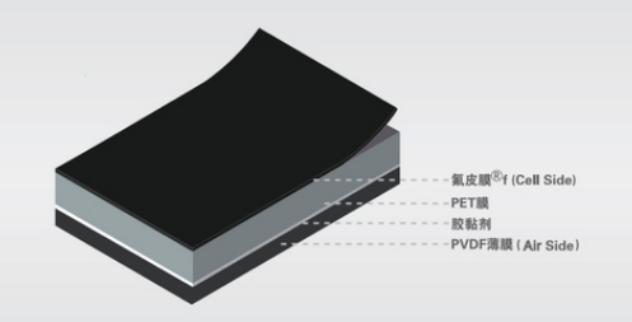 韩国研究人员开发可替代PVDF的粘合剂 将电池寿命稳定性提高1.4倍以上