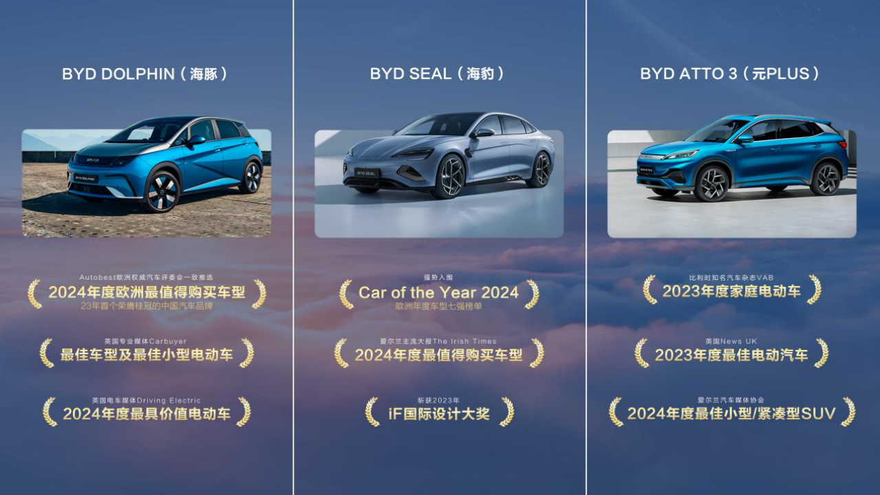 7月欧洲销量:MG和比亚迪排名再上升