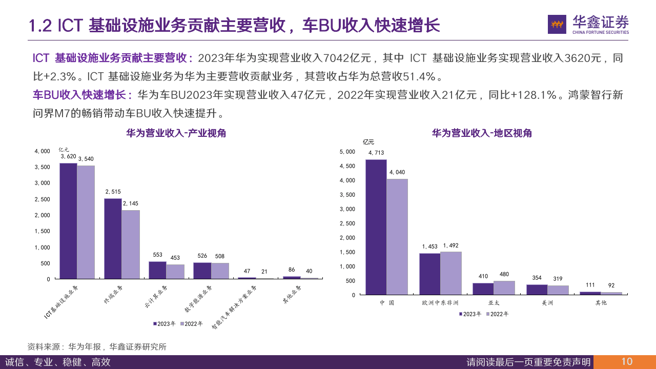 【盖世早报】华为：目前仍控股引望，与北汽蓝谷、江淮等正洽谈合作；深蓝汽车进入阿联酋市场