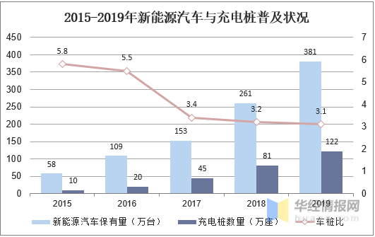 东风汽车将基于销售前景决定是否在欧洲建厂