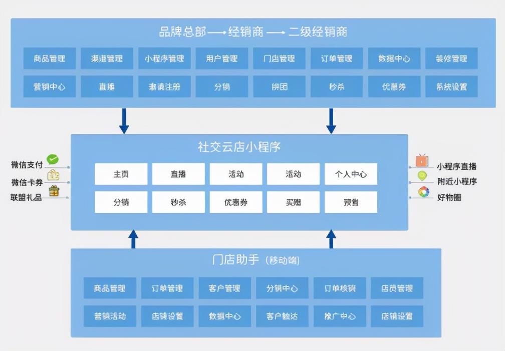 柴占祥：下半场竞争一定不是单纯的销量竞争