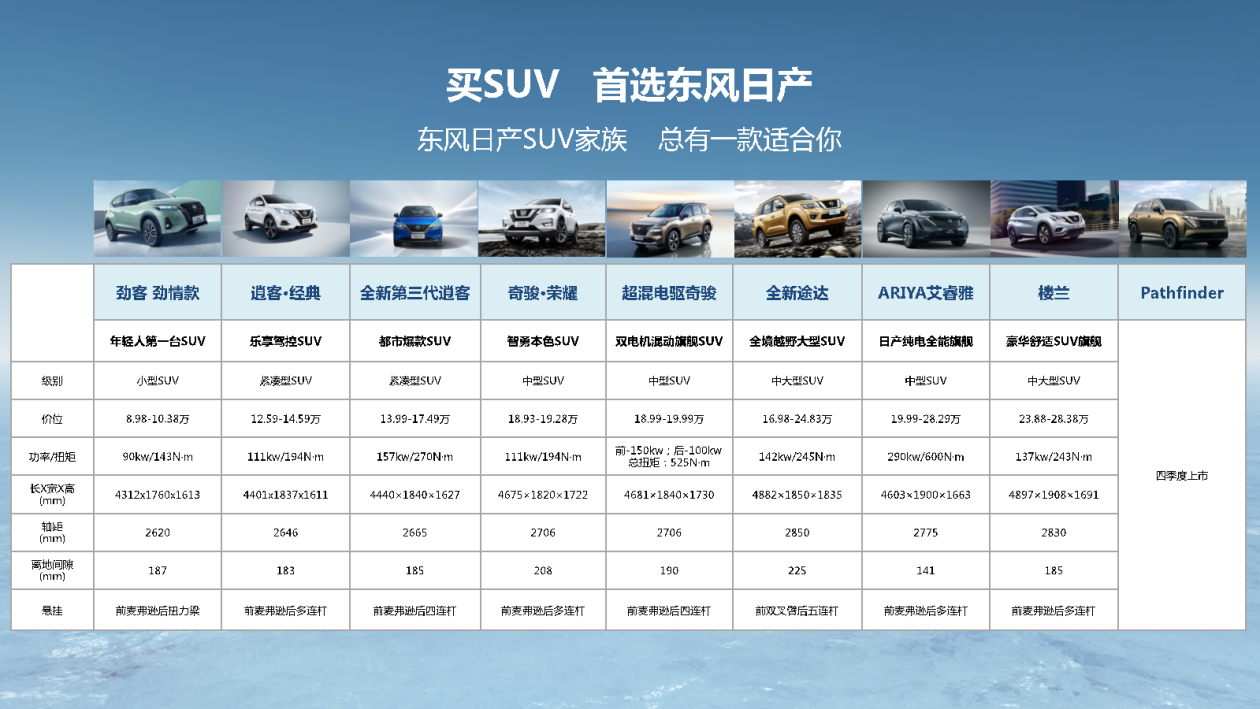 内外焕新自成焦点，逍客·荣誉官图正式发布